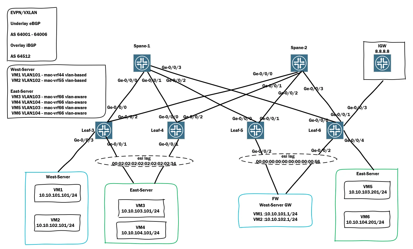 EVPN-VXLAN.PNG