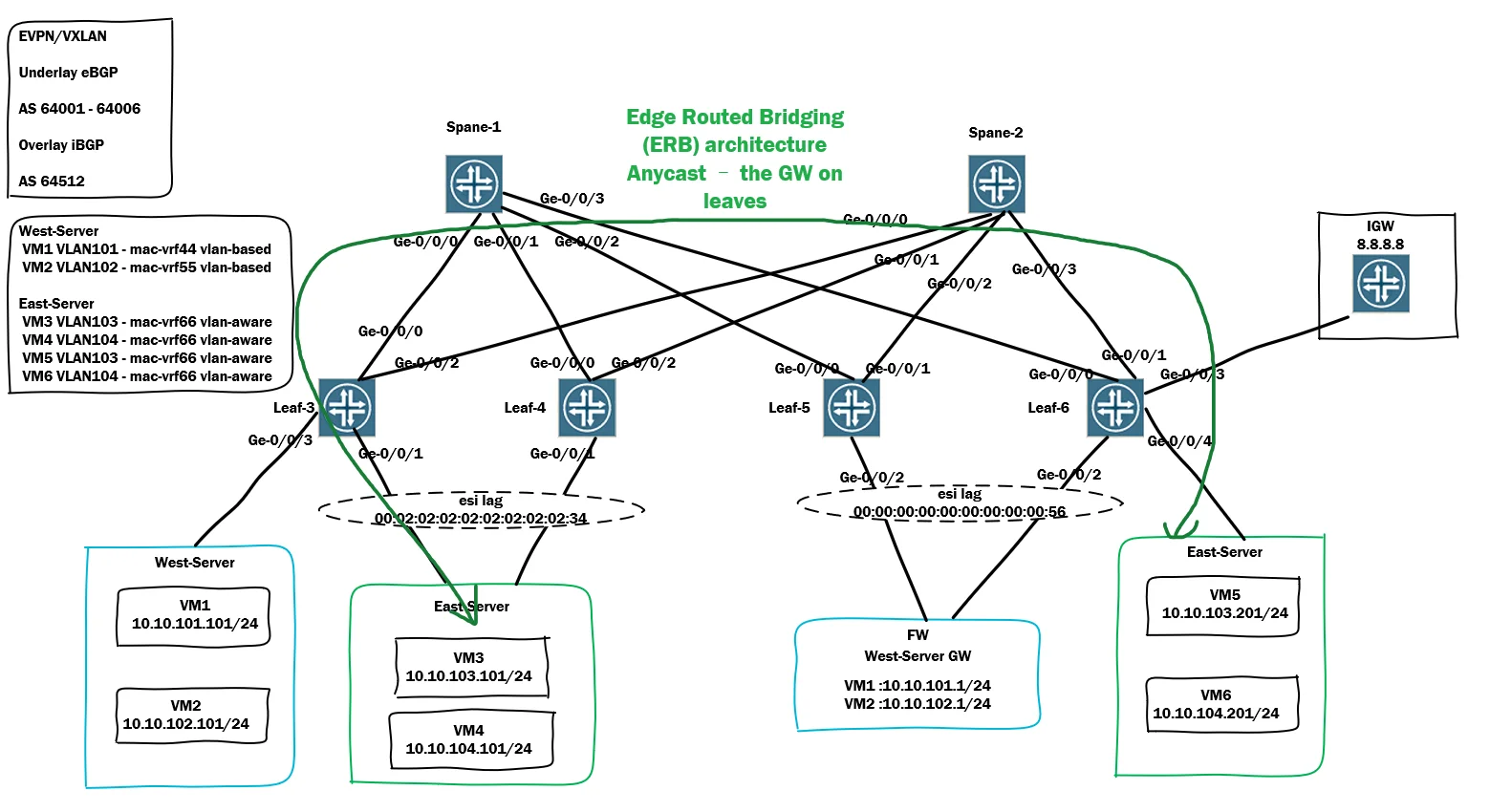 EVPN-VXLAN-ERB.PNG